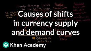 Causes of shifts in currency supply and demand curves | AP Macroeconomics | Khan Academy