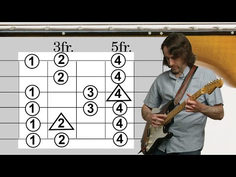 3 Lydian Positions Across The Fingerboard (From My System) | Free PDF