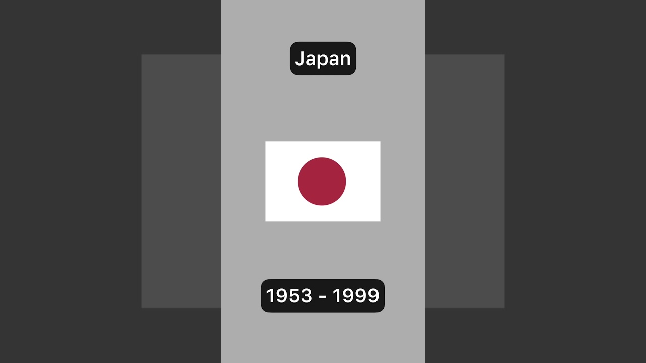 Evolution of Japan Flags #flags #history #japan