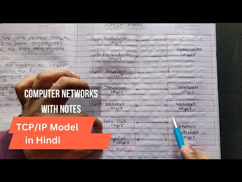 Introduction to Computer Network in Hindi Full Course Playlist Lecture 1