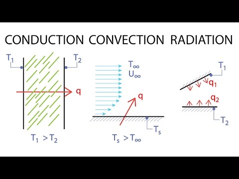 Heat Transfer L1 p1 - Three Types of Heat Transfer