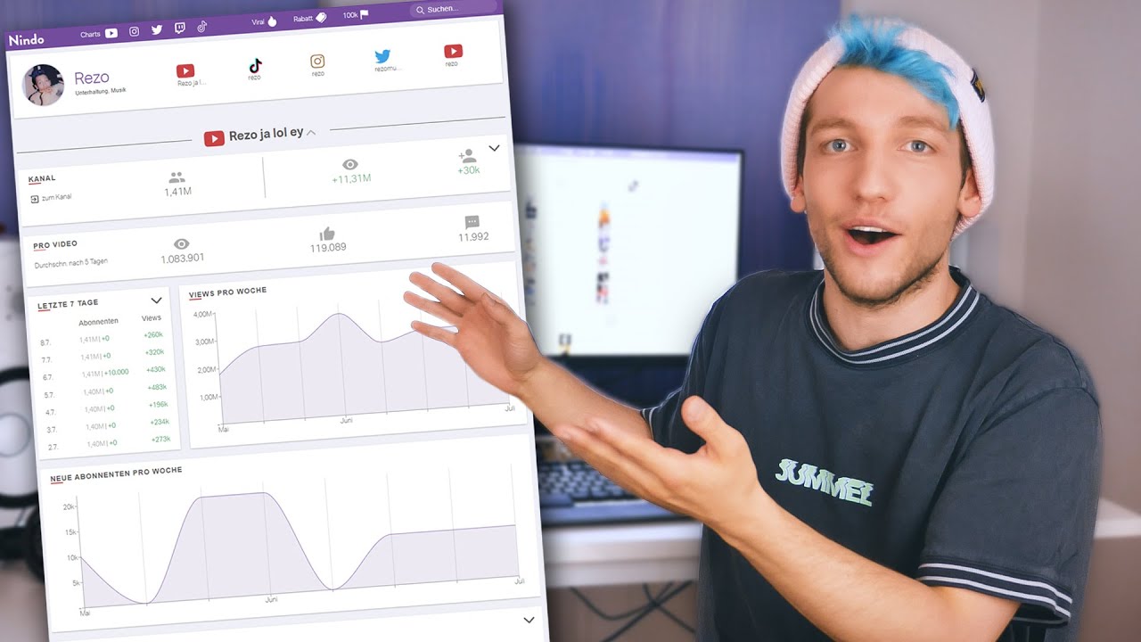 Nindo – # 1 Social Media Analyse Tool von REZO 3 Nindo – # 1 Social Media Analyse Tool von REZO 1