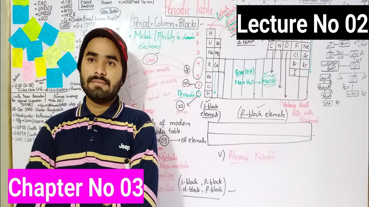 Modern Periodic Table