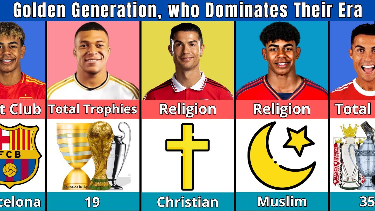 Comparison: Ronaldo vs Mbappé vs Yamal