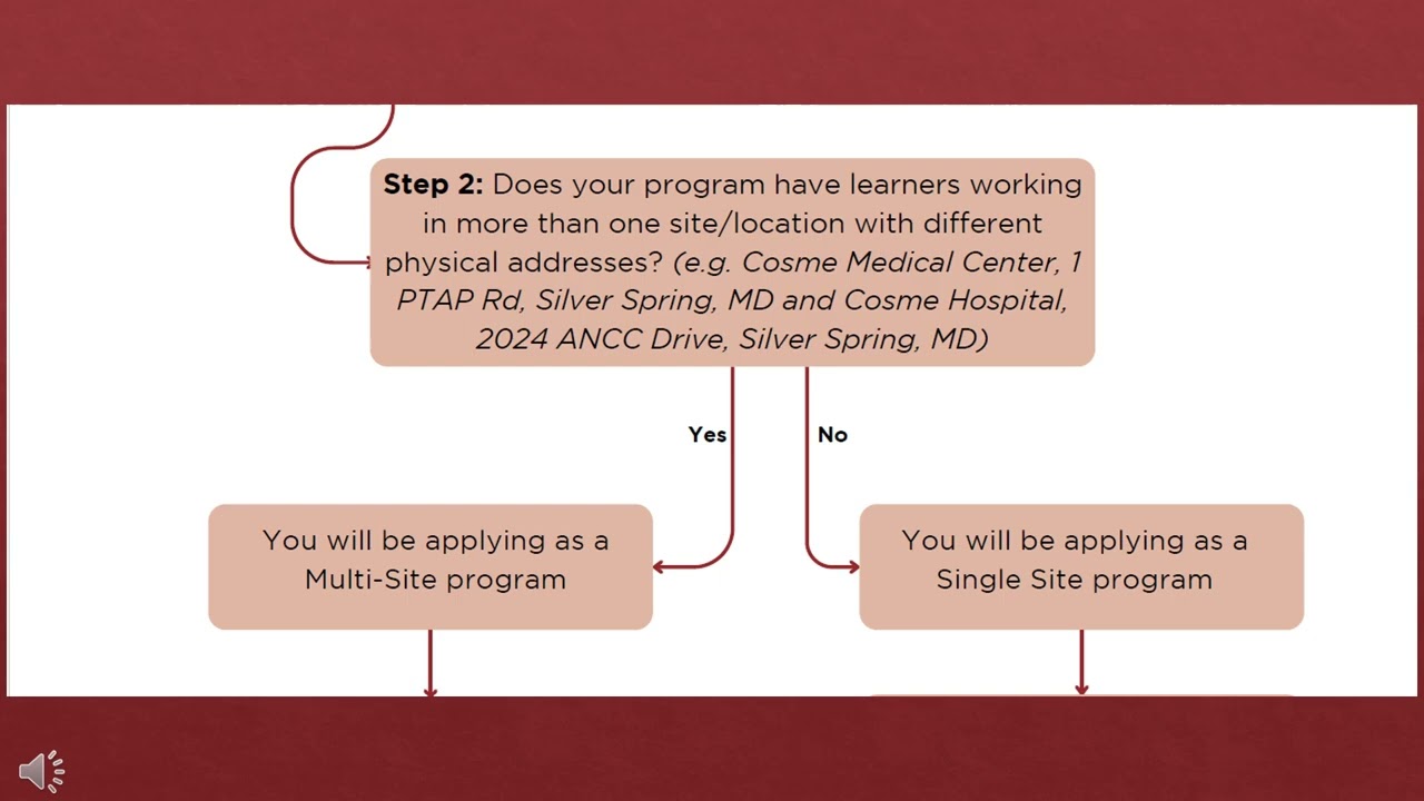 PTAP Application Eligibility Decision Tree Tutorial | ANCC