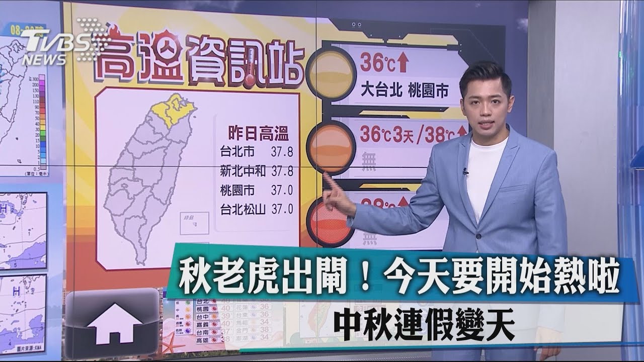 秋老虎出閘！今天要開始熱啦　中秋連假變天