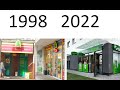 Ewolucja Marketu Żabka 1998 2022