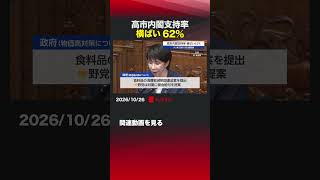 高市内閣支持率 横ばい62％ #世論調査 #高市内閣 #支持率 #物価高対策 #消費税減税 #現金給付 #サイバー攻撃 #不正アクセス #台湾有事 #日中関係