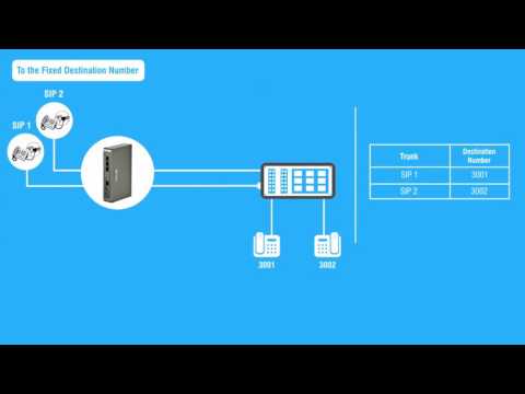 Matrix Setu VFXTH0032 VoIP Gateway