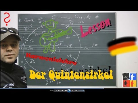 Der Quintenzirkel leicht erklärt