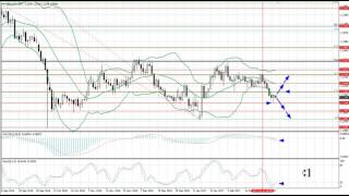 Weekly Forex forecast 6-10.03.2017: EUR/USD, GBP/USD, USD/JPY, AUD/USD, Gold