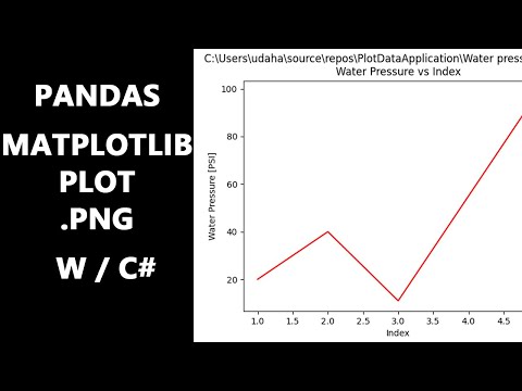 Plotting A Line Graph With Python In Vs