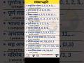Number System Numbers Maths Mathematics Digit Ssc