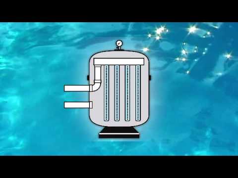 YouTube video about Understanding the Differences: Hooks, Actions, and Filters