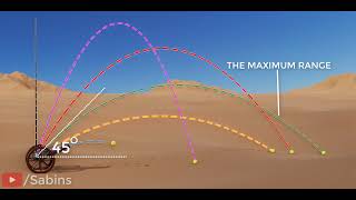 Download lagu introduction to projectile motion mp3