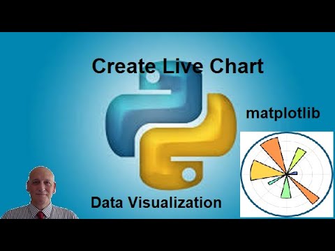 Matplotlib Beginners Tutorial Create Live Chart Loading Data From Text Or Csv File Matplotlib