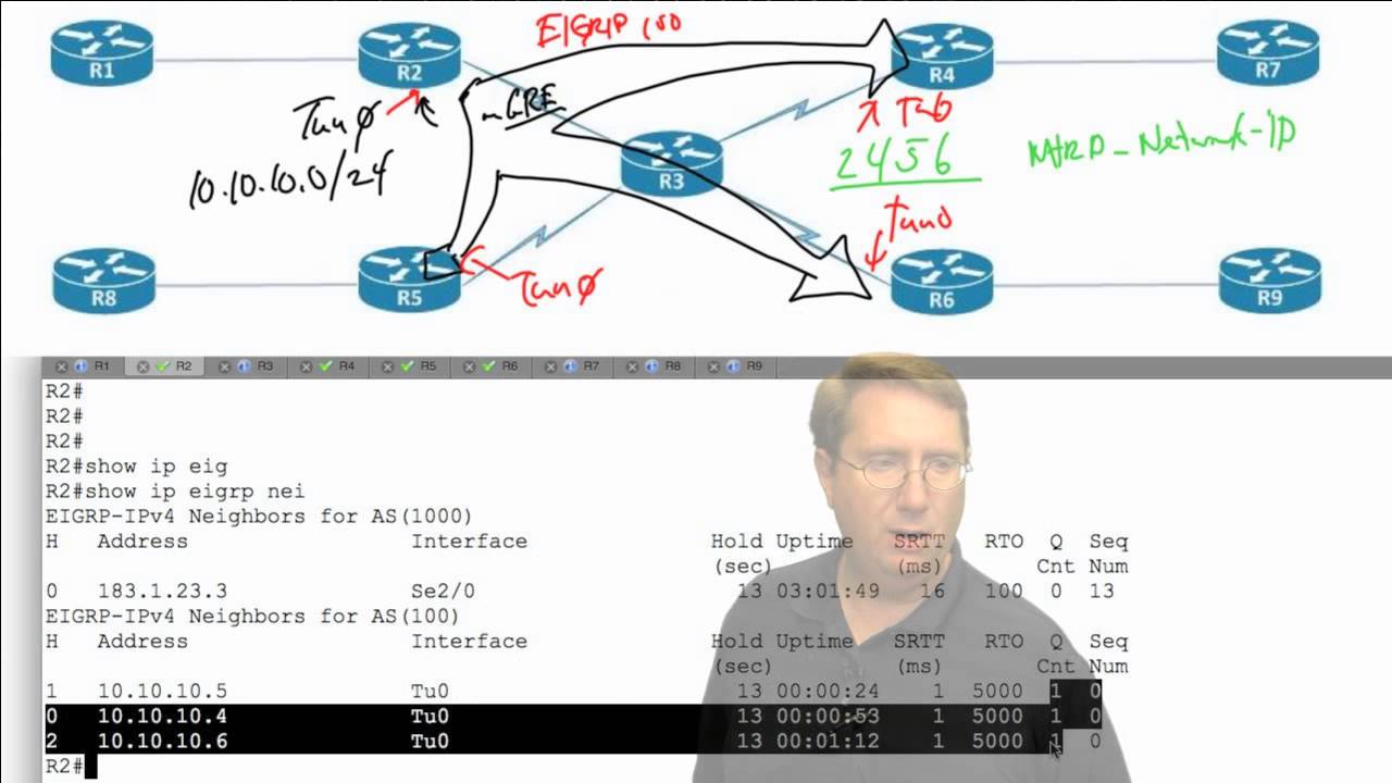 3  Phase 1 DMVPN +EIGRP