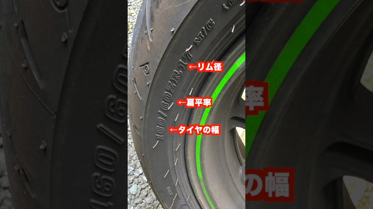 1分でめっちゃわかる「タイヤ規格」