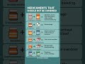 ⚠️ Dangerous Medication Combinations You Should Avoid! 💊🚫