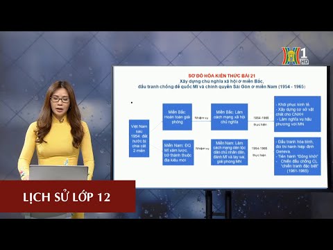 NHÂN DÂN 2 MIỀN NAM BẮC TRỰC TIẾP KHÁNG CHIẾN CHỐNG MỸ