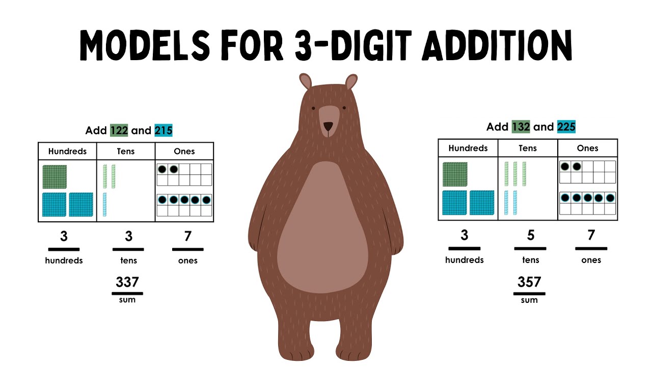 Models for 3-Digit Addition