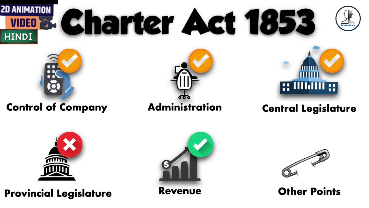 Summary video of British Raj legislative changes