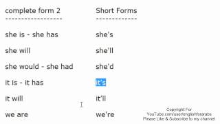 Short Forms in English part 2 English For Beginners updated version
