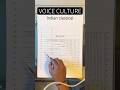 VOICE CULTURE ELEMENTS ( INDIAN CLASSICAL ) #music #classicalmusic #musicriyaaz #meditationmusic
