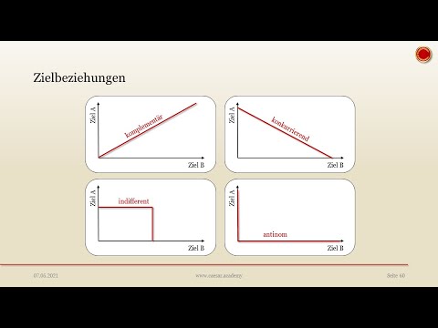 Zielbeziehungen - 👨🏼‍🎓 EINFACH ERKLÄRT 👩🏼‍🎓