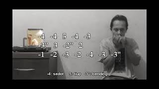 Download lagu Tab Harmonica (cover) lagu Kulihat Ibu Pertiwi #harmonica #harmonicatab #harmonicaplayer mp3