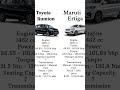 Maruti Ertiga Vs Toyota Rumion