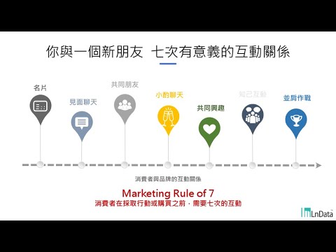 使用者中心設計已成為當前網站設計趨勢，關鍵在於從使用者的角度，來洞察使用者需求及慣性的使用途徑，進而規劃與思考引導網站服務的設計與開發