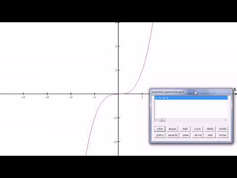 WINPLOT|Algumas funções do software Matemático|profviegas
