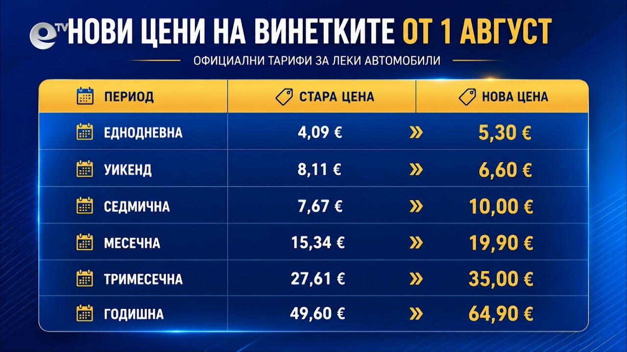 Винетките поскъпват с 30% от утре