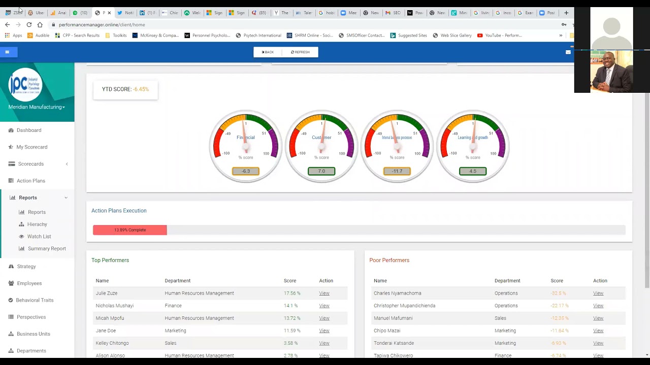 Balanced Scorecard Software Presentation