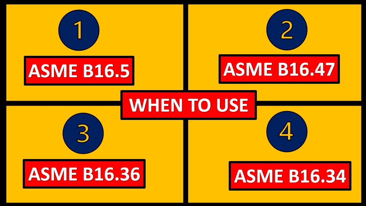 Flange standards (MOST SIMPLE GUIDE)  | ASME B16.5 | ASME B16.47 | ASME B16.34 | ASME B16.36