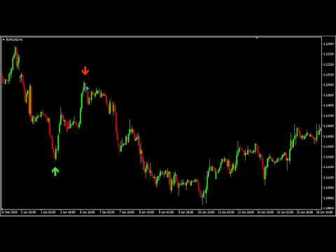 Video RSI Scalper Plus