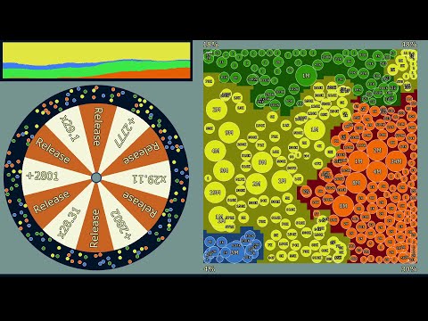 Multiply or Release + Marble Race + Territory War + Wheel of Fortune #2 + Split Bubble Weapons 2025