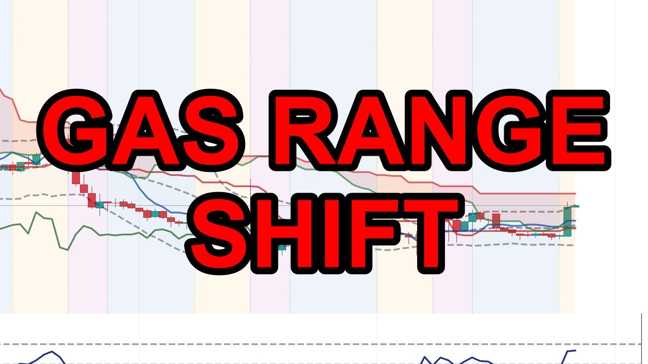 Why Natural Gas Is Trapped Inside This Critical Cloud Zone | Volatility | UTC 0800