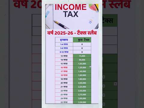 Income Tax Slab 2025-26  #investment #money #mutualfunds #2025