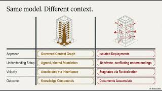 The Enterprise Context Graph — Ep 1: The Constraint Is Not the Model