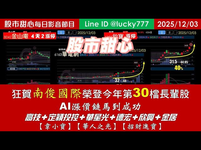 1203【甜心盤後影音】狂賀南俊國際榮登今年第30檔長輩股，AI漲價鏈馬到成功！高技．定穎投控．華星光．德宏．欣興．金居．「韋小寶．華人之光．招財進寶」！