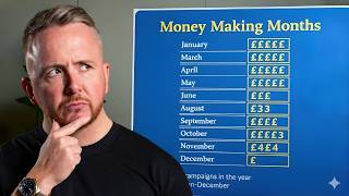 10 Fitness Campaigns That Print Money