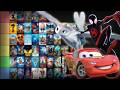 Ranking Every Animated Movie 2010s