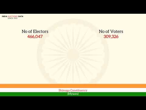 Shimoga Constituency Mysore loksabha Election Result 1967 J. H. Patel SSP