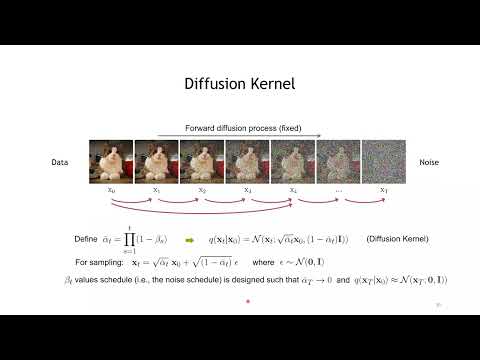 Diffusion Model 수학이 포함된 tutorial