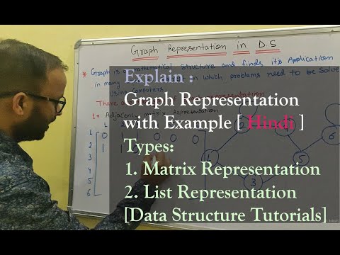 Introduction to Data Structure and types hindi