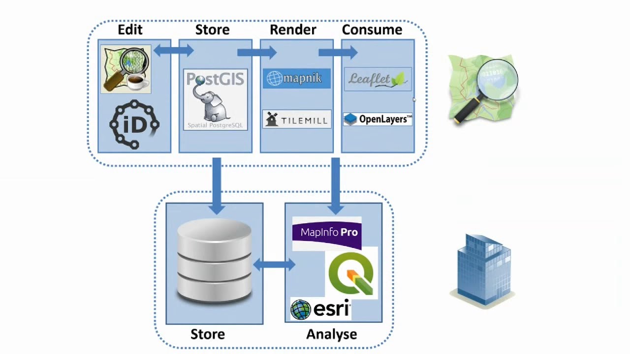 Using GIS and OSM data with Richard Cantwell