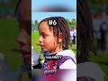 Top 8 Players From Aj Greene Youth