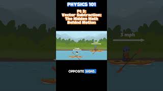 Physics Part 3: Wind vs. Walking—Who Wins?